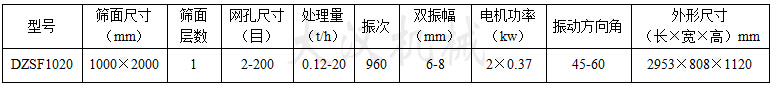 1020直線振動篩:篩面尺寸：1000X2000mm，網(wǎng)孔尺寸：2-200目，處理量：0.12-20t/h電機功率：2x0.37kw