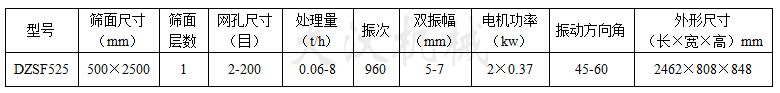 石英砂直線振動篩參數(shù)