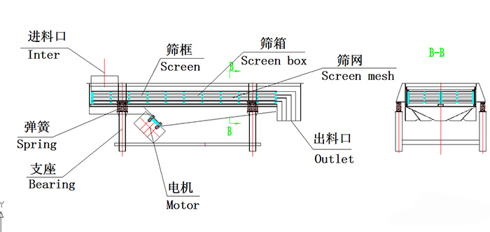 1030直線振動(dòng)篩結(jié)構(gòu)圖